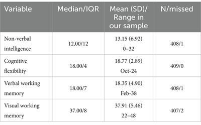 Does sibling family structure matter in the emotion understanding development in preschoolers?